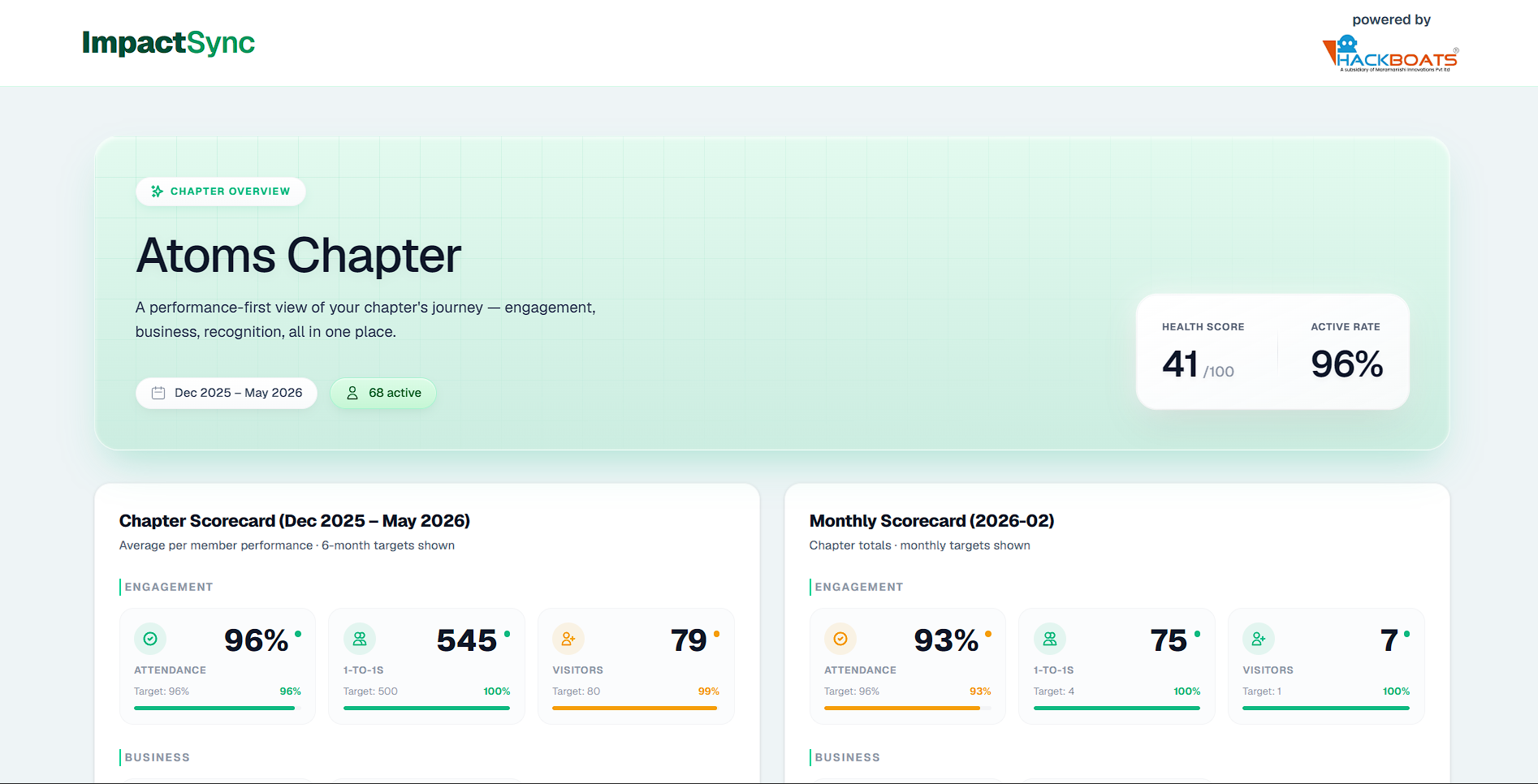 Green Tool Dashboard